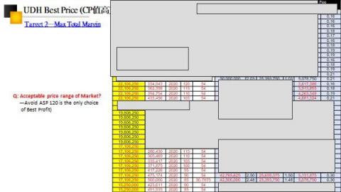 市場策略分析師 - Janice - 產品定價分析 3/3 市場策略分析師 - Janice - 產品定價分析 3/3