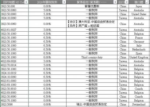 市場策略分析師 - Janice - 進出口國關稅分析  市場策略分析師 - Janice - 進出口國關稅分析
