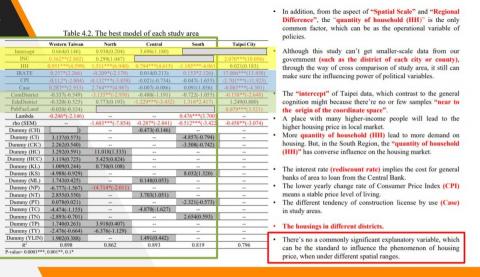 市場策略分析師 - Janice - 不動產市場統計模型-R語言  4/4 市場策略分析師 - Janice - 不動產市場統計模型-R語言  4/4