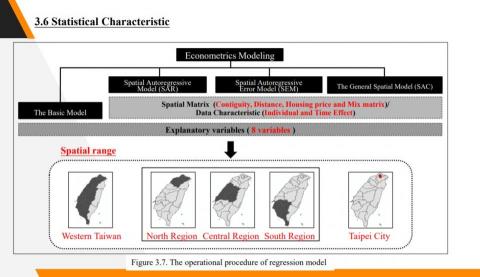 市場策略分析師 - Janice - 不動產市場統計模型-R語言 1/4 市場策略分析師 - Janice - 不動產市場統計模型-R語言 1/4