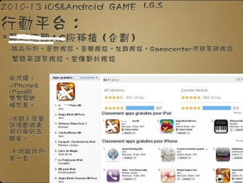 Mr.Zi - 卡牌街機移植手遊創第一名紀錄
2010/1~2013/1
卡牌街機移植手遊創第一名紀錄
-iPhone&iPad版雙雙擊敗憤怒鳥。
-法國人厚愛評價數破表將近每則五顆星。