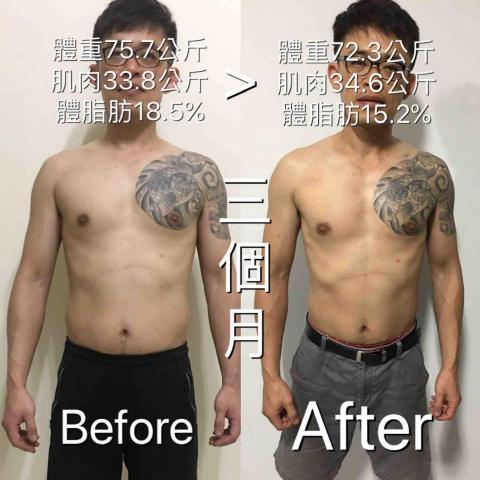 Pippen專業私人教練 - 