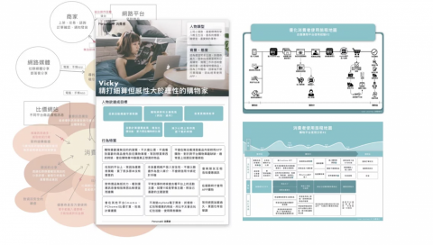 飛飛設計 - 使用者訪談、流程規劃