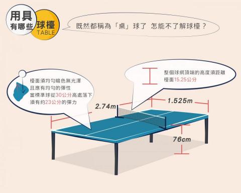  心人桌球 - 理解桌球的一切，也是一種學習樂趣。
