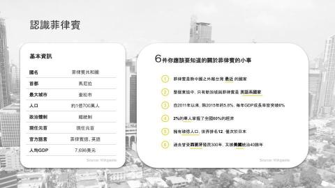 圖南網路科技 | 簡報訂製與顧問 | 簡報神救援小叮噹 - 案例分享：菲國線上娛樂產業概況 1/4