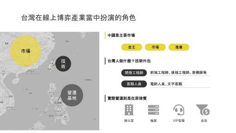 圖南網路科技 | 簡報訂製與顧問 | 簡報神救援小叮噹 - 案例分享：菲國線上娛樂產業概況 4/4