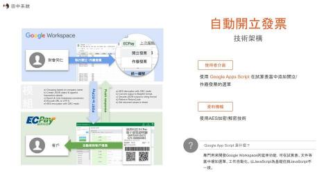 圖南網路科技 | 簡報訂製與顧問 | 簡報神救援小叮噹 - 【After】精煉文字訊息，保留重點；重新繪製圖示使其更加容易閱讀
