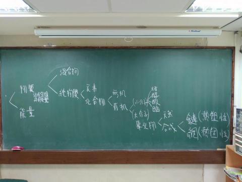 許瑞益 - 國中自然