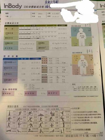 🏅Worldgym板橋中山店 - 