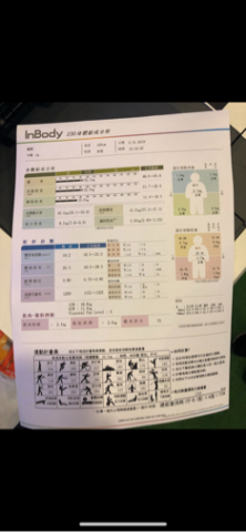 🏅Worldgym板橋中山店 - 