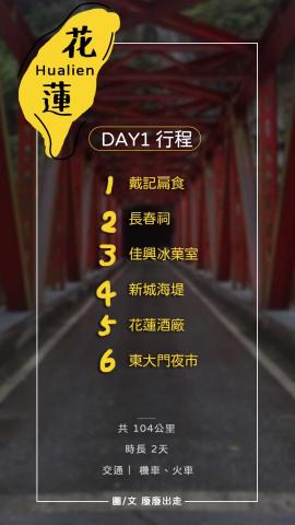 Alice - 旅廢日記｜FB社群貼文設計