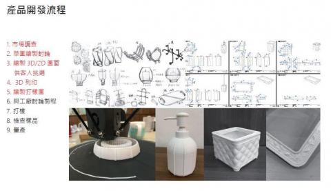 霏彼設計 - 產品開發流程