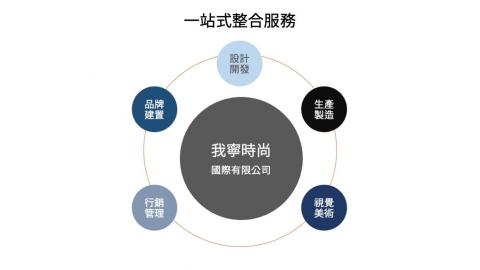 我寧時尚國際有限公司 - 品牌創建規劃＋設計開發執行＋生產供應鏈 = 一站式整合服務


