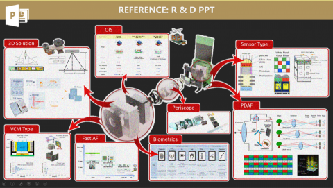小賈 - 參考資料：
R&D 簡報設計