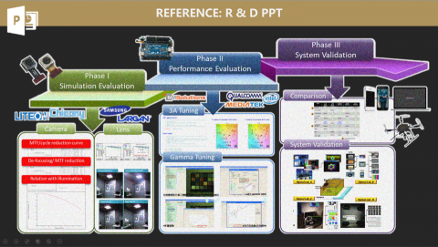 小賈 - 參考資料：
R&D 簡報設計