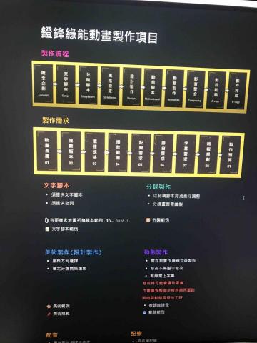 sunsmotiontone - 流程規劃