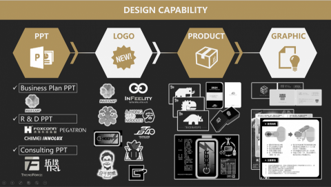 小賈 - 設計能力：
1. 簡報設計
2. LOGO 設計
3. 產品設計
4. 名片設計
5. 其它設計