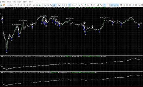 羅一修 - 量化投資 精準分析