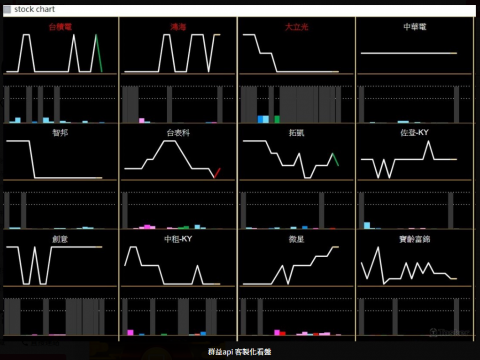 Arthur - 群益api客製化看盤