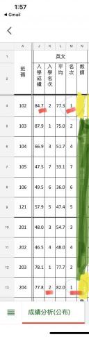 Ashley  - 102一年級
204二年級
我的班
入學成績第二名
段考都第一名喔