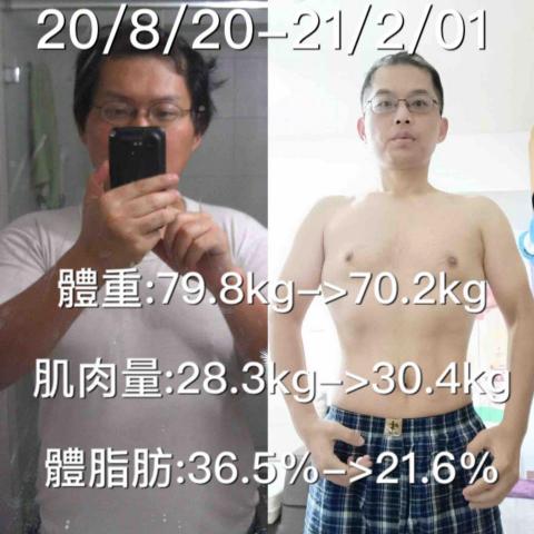 Pippen專業私人教練 - 