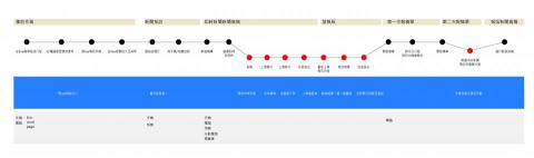 YuChen Chen - User Journal Map