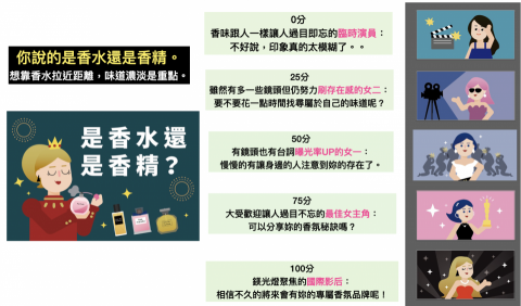Christy克莉絲汀 - 與知名HXX國際電子旗下事業體合作社群媒體企劃撰文，包含主題規劃，相關醫療資訊內容搜尋，企劃社群媒體互動測驗內容，且必須符合年輕族群的風趣用語吸引使用者點擊。再準備畫面參考構圖，與設計溝通討論最後版面呈現。