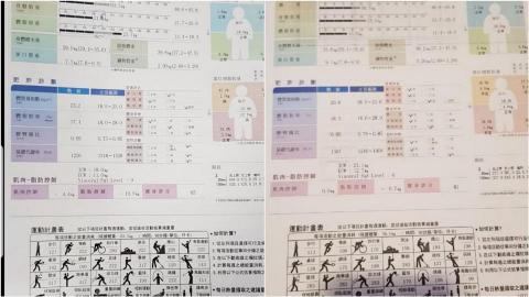 私人教練-James - 學生Inbody 身體組成,體重率紀錄:37%-->18%(女) 私人教練-James - 學生Inbody 身體組成,體重率紀錄:37%-->18%(女)