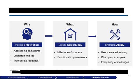 吳元亨 - PPT排版範例5