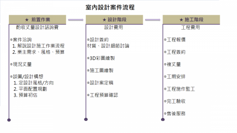 奇福空間設計 - 