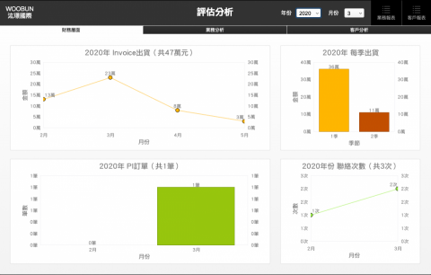 汯璟國際企業有限公司 - 