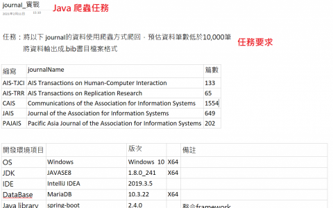何松諭 - Java 爬蟲實際案例
爬取journal資料做彙總研究