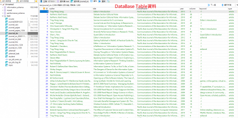 何松諭 - 資料表資料