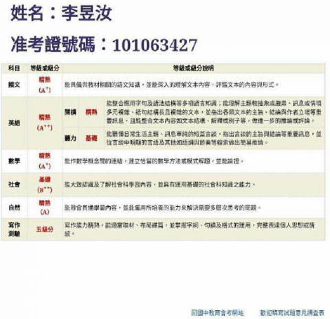 國中數學家教 - 輔導學生會考實績