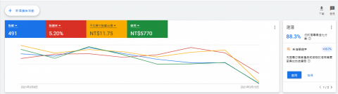 Ricky - 目前代操廣告案例一