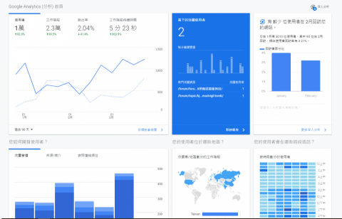 Ricky - 目前代操廣告案例二
平均降低41.4%跳出率