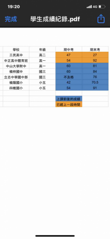 陳宏數學 - 109(上)學生期末考成績