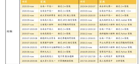 台積電南科廠工程師，副業為為教程式的家教程式老師 - 這是我的程式家教經驗