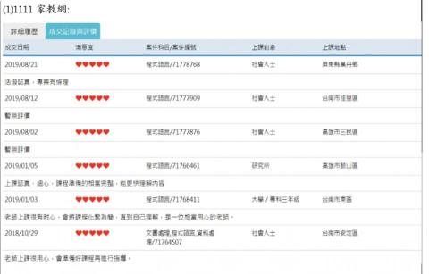 台積電南科廠工程師，副業為為教程式的家教程式老師 - 這是我在1111家教網的評價