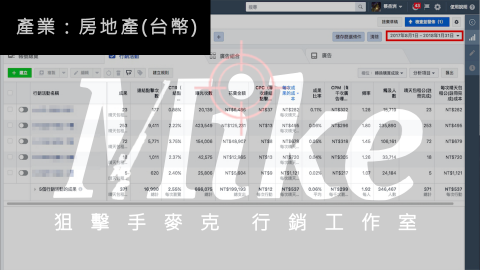 狙擊手麥克｜精準廣告投放 - 