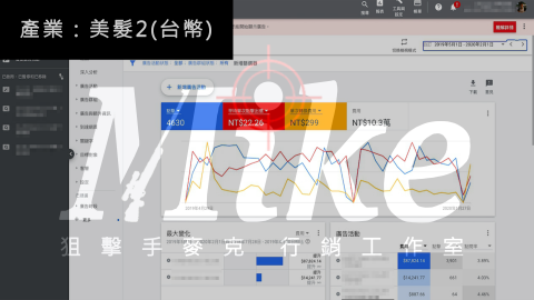 狙擊手麥克｜精準廣告投放 - 