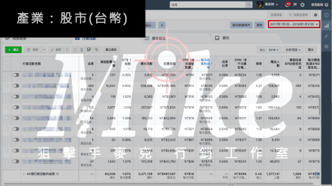 狙擊手麥克｜精準廣告投放 - 