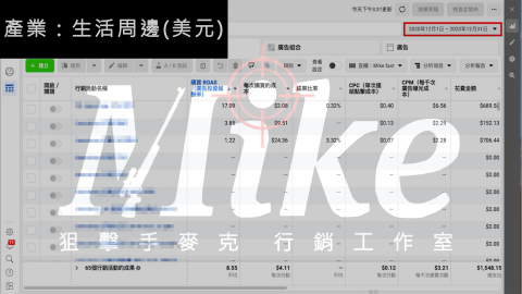 狙擊手麥克｜精準廣告投放 - 