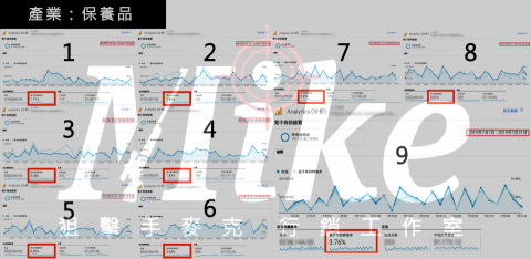 狙擊手麥克｜精準廣告投放 - 