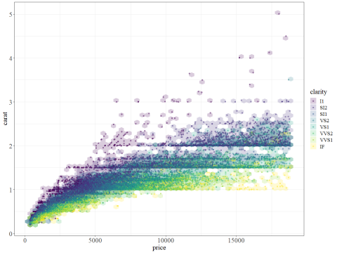 阿好伯 - R語言數據可視化 阿好伯 - R語言數據可視化
