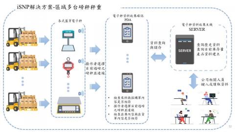 阿好伯 - 教導製作產品介紹PPT 阿好伯 - 教導製作產品介紹PPT