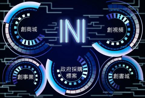 逐一手作 - line圖文表單