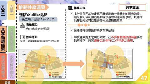 蔡承瀚（PPT設計） - 範例:共享運具
簡報可要求動畫與banner