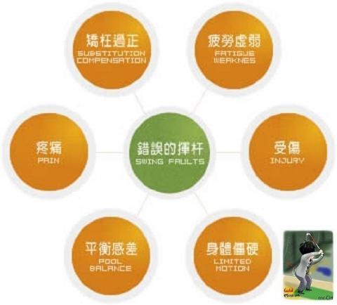 黃志豪 / 中華民國高爾夫協會 (北區) - 