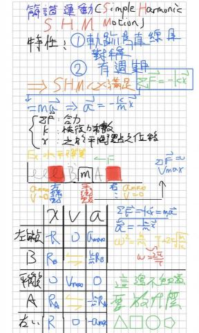 inG physics - 學生回家自己整理我上課的筆記